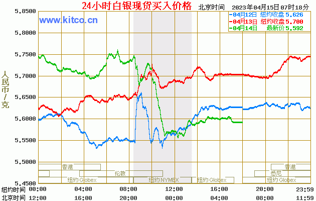 人民幣白銀價格走勢圖